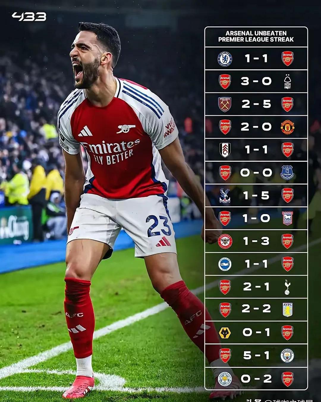 关于阿森纳前锋受伤恐告别赛季，球队冲冠梦碎的信息