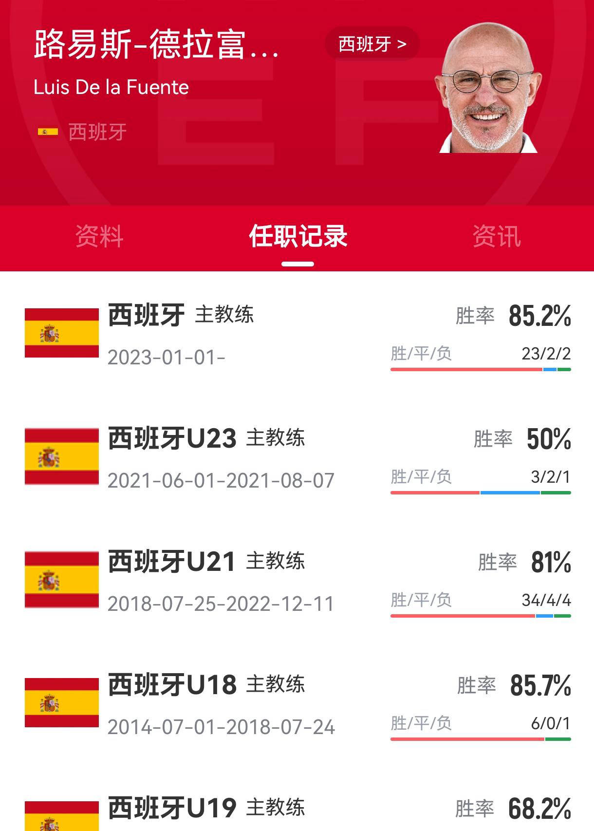 包含西班牙球队教练因战术问题遭质疑,面临下课传闻的词条 包含西班牙球队教练因战术问题遭质疑,面临下课传闻的词条
