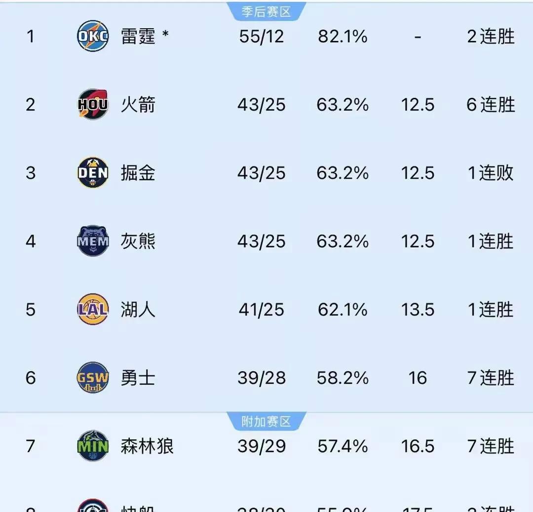 字母哥关键节点赛事规则更新,RNG带队取胜! 字母哥关键节点赛事规则更新,RNG带队取胜!